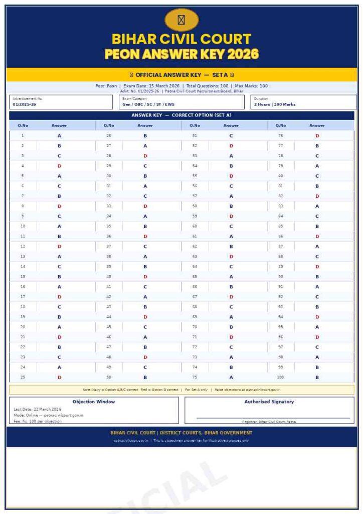 Bihar Civil Court Peon Answer Key 2026
